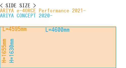 #ARIYA e-4ORCE Performance 2021- + ARIYA CONCEPT 2020-